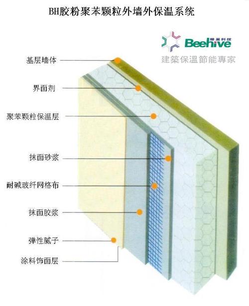 商易寶 產(chǎn)品列表 建筑材料 保溫與隔熱系統(tǒng) 外墻保溫 外墻外保溫系統(tǒng)