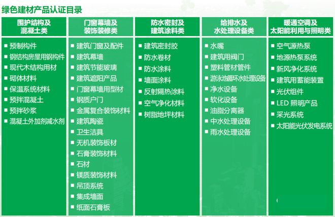 綠色建材三星認(rèn)證企業(yè)全國最高獎(jiǎng)勵(lì)50萬!